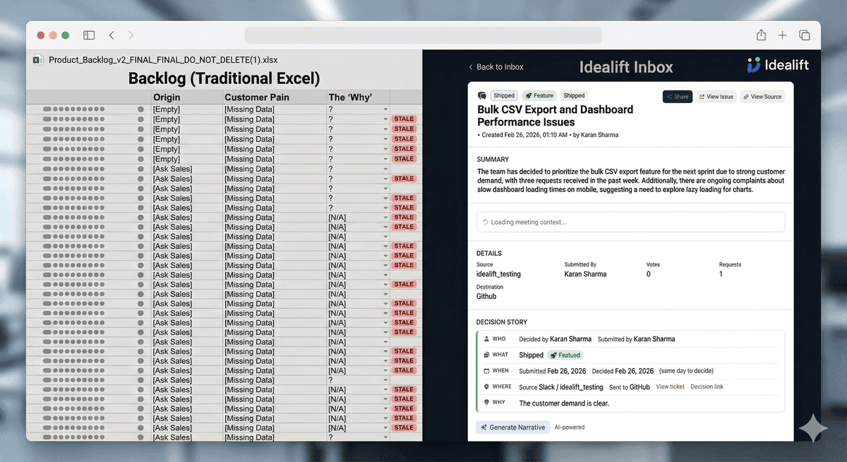 Before: messy spreadsheet with empty Origin and Why columns. After: IdeaLift Decision Story with timeline, signals, and full context.