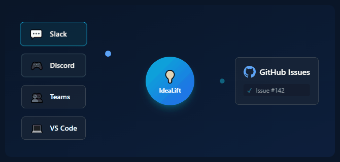 Collect feedback from multiple sources